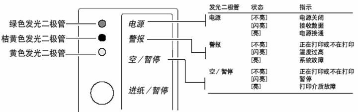 易騰邁<a title='條碼打印機' target='_blank' href='//tiaoma.ivysuncode.com' class='seolabel'>條碼打印機</a>Testmode的三種測紙模式